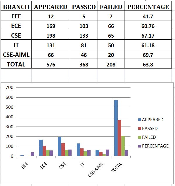 AS&H results